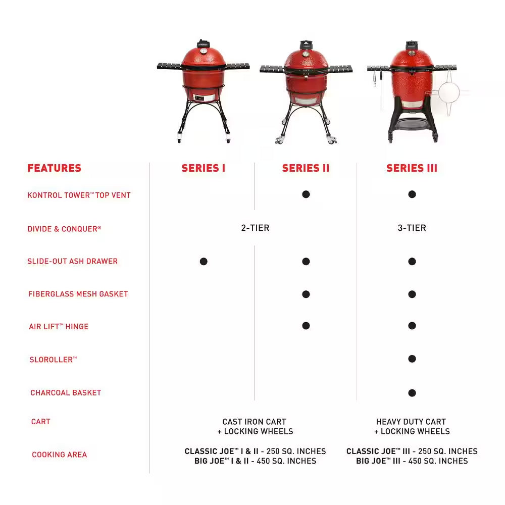 Big Joe II 24 In. Charcoal Grill in Red with Cart, Side Shelves, Grate Gripper, and Ash Tool