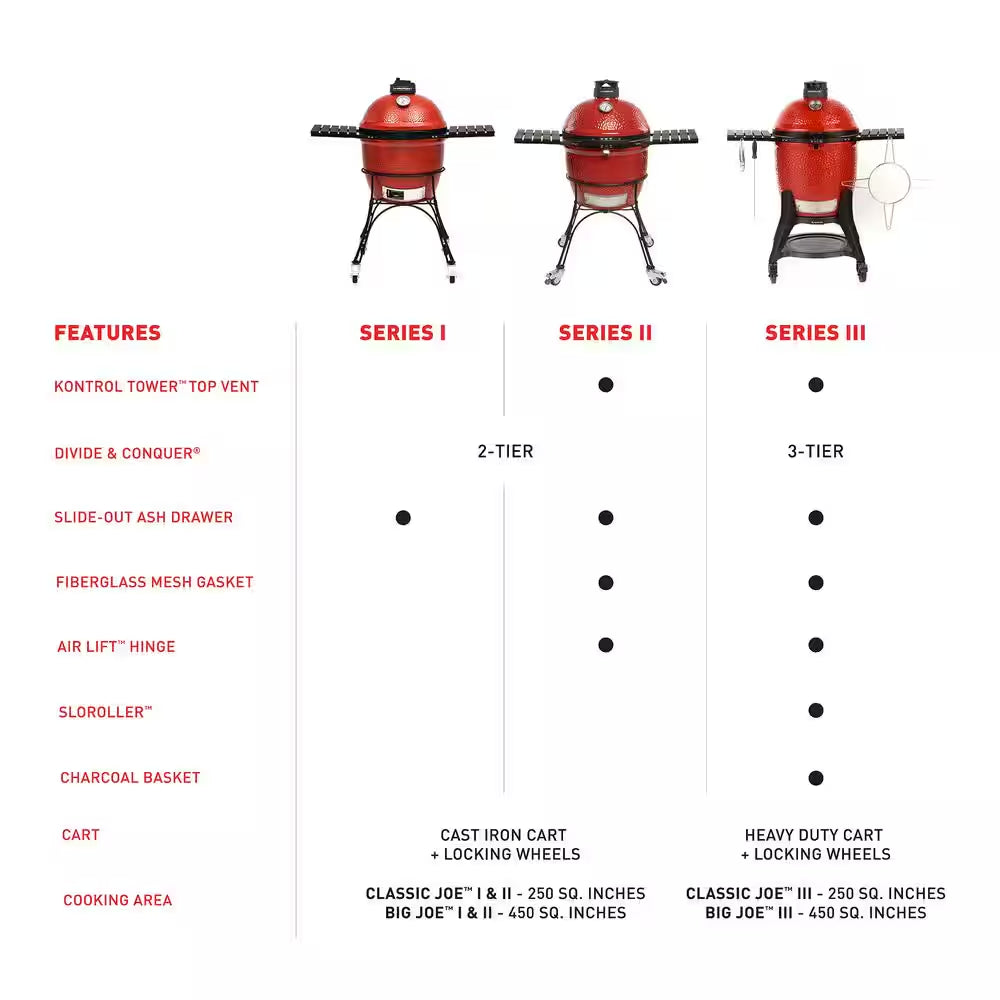 Classic Joe II 18 In. Charcoal Grill in Red with Cart, Side Shelves, Grate Gripper, and Ash Tool